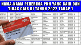 Inilah Nama-Nama Penerima Bantuan PKH Cair Bulan Februari 2022, Cek Nama Anda Lewat cekbansos.kemensos.go.id, Ini Kriterianya