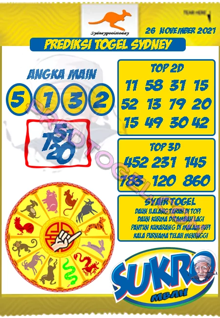 Prediksi Togel Mbah Sukro Sydney Jumat 26 November 2021