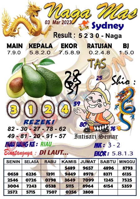 Syair Sydney Naga Mas Jumat 03 Maret 2023