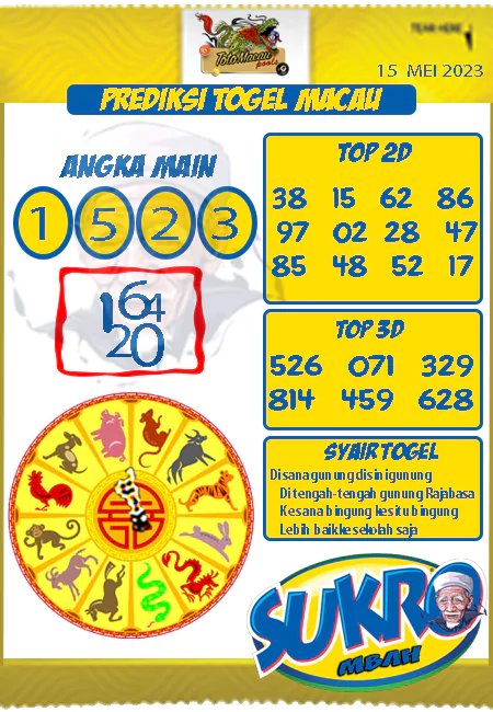 Prediksi Paito Toto Macau Mbah Sukro Senin 15 Mei 2023