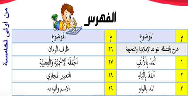 تحميل مذكرة مهارات اللغة العربية للصف الخامس الابتدائي للمنهج الجديد 2023