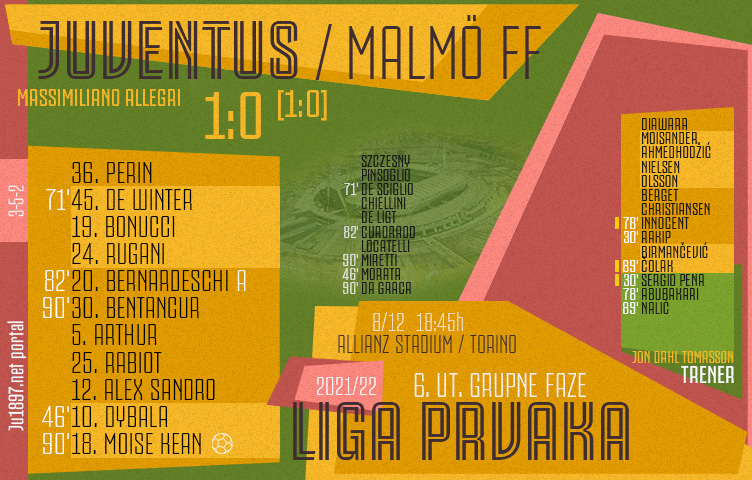 Liga prvaka 2021/22 / 6. kolo / Juventus - Malmö FF 1:0 (1:0)