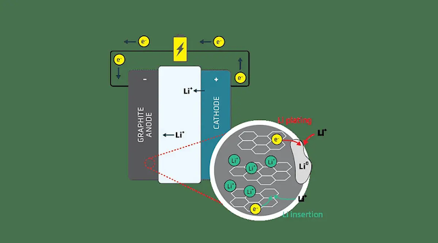 bateria quantumsacape formato hibrido