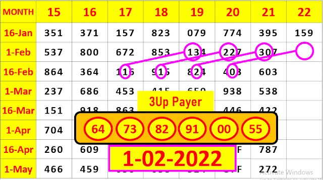 VIP Pair Thai Lottery 1-02-2022 |  thailand lottery result  1-02-2022 | Thai lottery 100% sure number