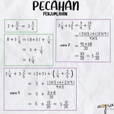 pecahan,pecahan campuran,pecahan setara,pecahan desimal,pecahan senilai,pecahan ke desimal