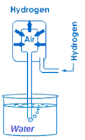 APPLICATION OF ASSUMPTIONS OF KINETIC THEORY- Diffusion of hydrogen