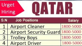 Urgent Hiring Qatar Vacancies For VIP Lounge Manager & VVIP Lounge Manager Jobs in Qatar