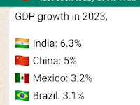 World GDP growth in 2023,