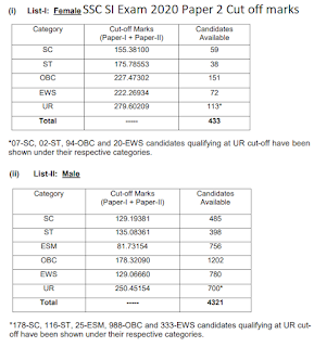 SSC SI Cut off marks 2022 Paper 2