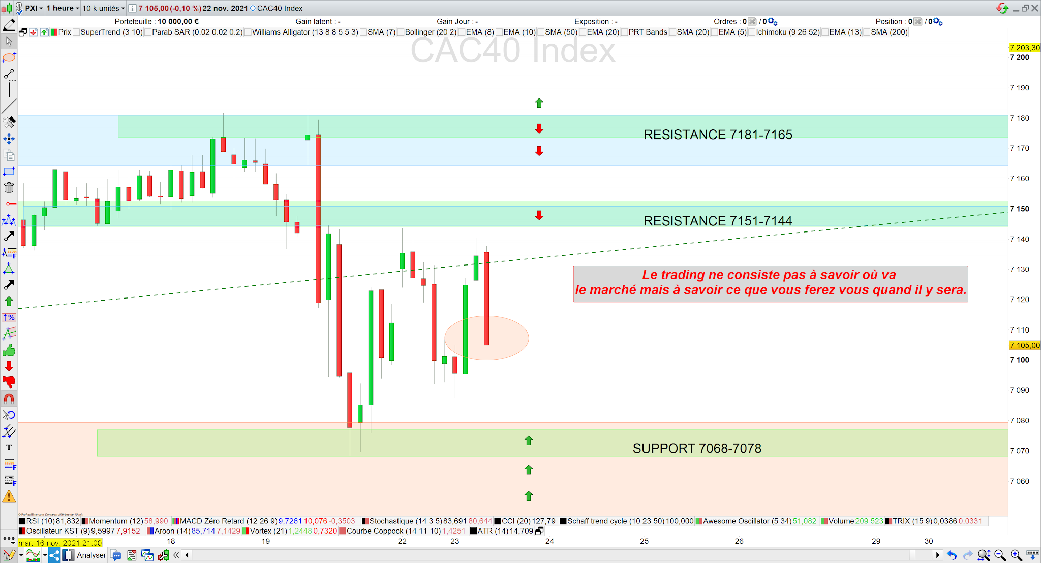 Trading cac40 23/11/21