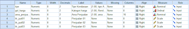 Tampilan Variable view SPSS data penjualan kendaraan