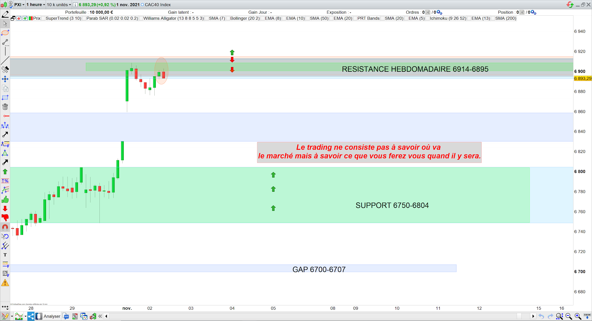 Trading cac40 02/11/21