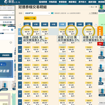 冠德泰極 實價登錄(樂居)