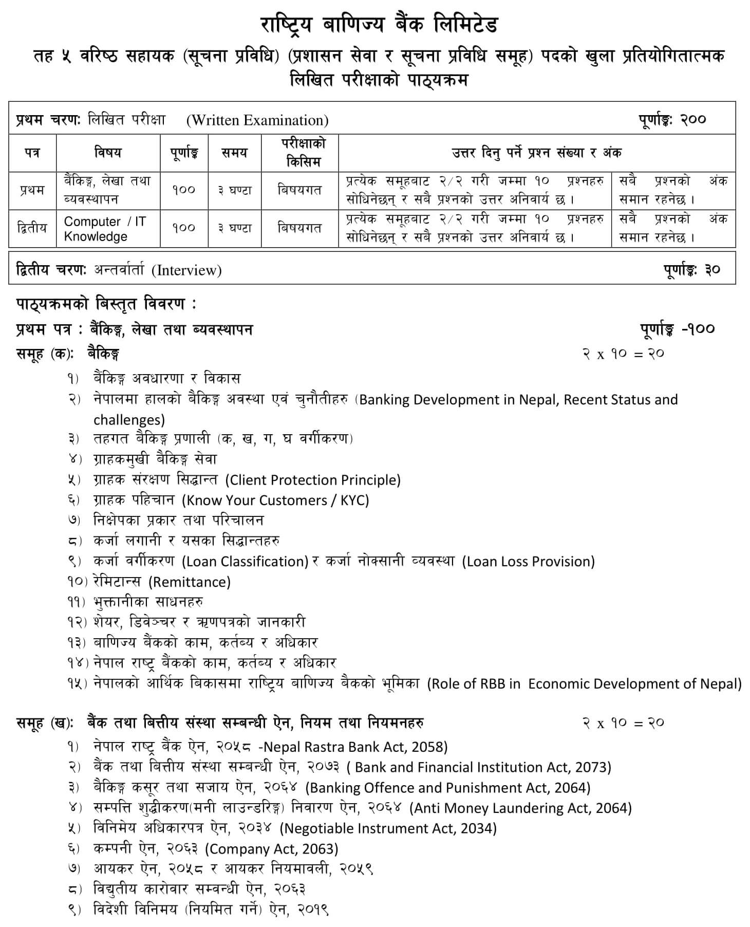 Syllabus of Rastriya Banijya Bank Level 5 IT