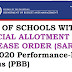 LOOK: List of schools with released SARO for PBB FY 2020