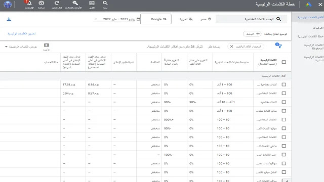 Keyword Tools: أفضل 10 أدوات بحث وتحليل الكلمات المفتاحية