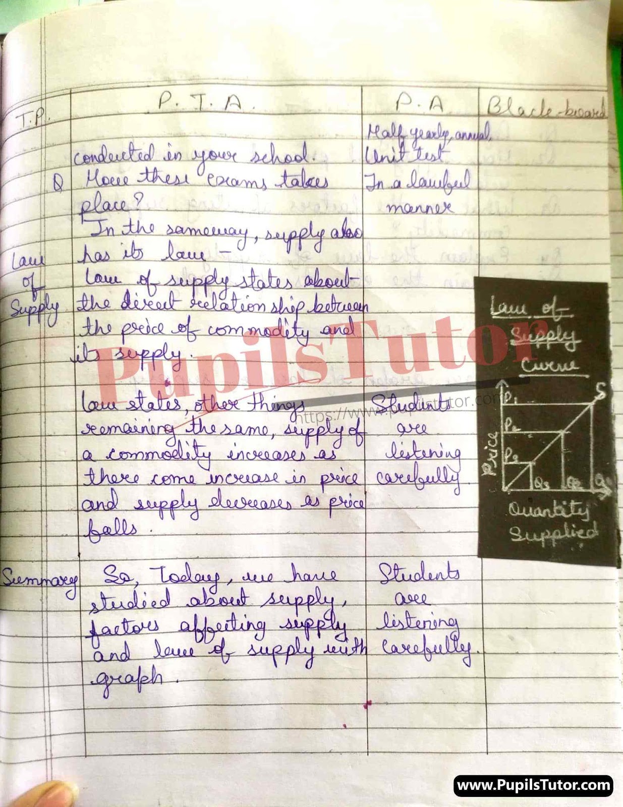 Lesson Plan On Law Of Supply For Class 12th.  – [Page And Pic Number 5] – https://www.pupilstutor.com/