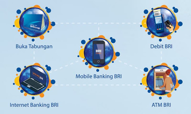 Fitur Terkini Aplikasi BRImo BRI, Pemuda Wajib Tau