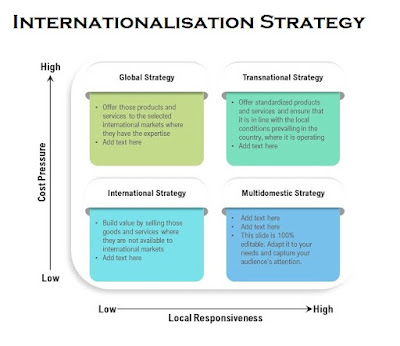 Internationalisation Strategy