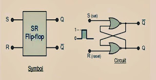 الدوائر المنطقية التتابعية Sequentail Logic circuits