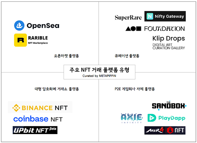 NFT 거래 플랫폼을 선택할 때 '무엇'을 고려해야 할까?