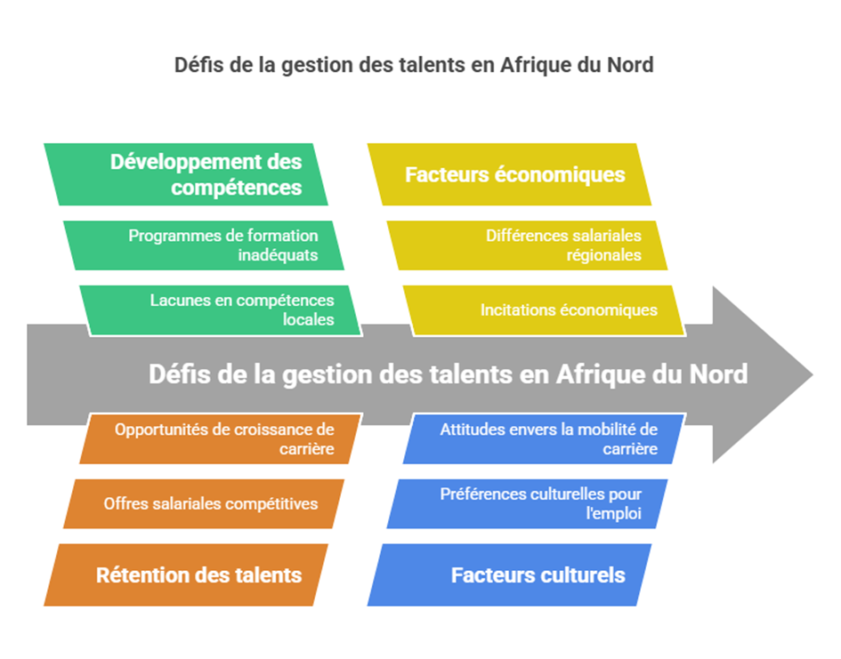 WEBGRAM, meilleure entreprise / société / agence informatique basée à Dakar-Sénégal, leader en Afrique du développement de solutions de Gestion des Ressources Humaines, RH, GRH, Gestion des ressources humaines, Suivi des ressources humaines, Gestion administrative des salariés et collaborateurs, Gestion disponibilités, Congés et absences des employés, Suivi des temps de travail et du temps passé par activité des agents, Suivi et consolidation des talents, compétences, parcours et formations du personnel, Gestion de projet et d'équipes, Gestion de la performance, Définition des objectifs, Formation du personnel, Gestion du processus de recrutement, Administration et logistique, Gestion des plannings, Gestion des demandes de missions, des déplacements et des dépenses de voyages professionnels. Ingénierie logicielle, développement de logiciels, logiciel de Gestion des Ressources Humaines, systèmes informatiques, systèmes d'informations, développement d'applications web et mobiles. WEBGRAM, meilleure entreprise / société / agence informatique basée à Dakar-Sénégal, leader en Afrique du développement de solutions de Gestion des Ressources Humaines, RH, GRH, Gestion des ressources humaines, Suivi des ressources humaines, Gestion administrative des salariés et collaborateurs, Gestion disponibilités, Congés et absences des employés, Suivi des temps de travail et du temps passé par activité des agents, Suivi et consolidation des talents, compétences, parcours et formations du personnel, Gestion de projet et d'équipes, Gestion de la performance, Définition des objectifs, Formation du personnel, Gestion du processus de recrutement, Administration et logistique, Gestion des plannings, Gestion des demandes de missions, des déplacements et des dépenses de voyages professionnels. Ingénierie logicielle, développement de logiciels, logiciel de Gestion des Ressources Humaines, systèmes informatiques, systèmes d'informations, développement d'applications web et mobiles.