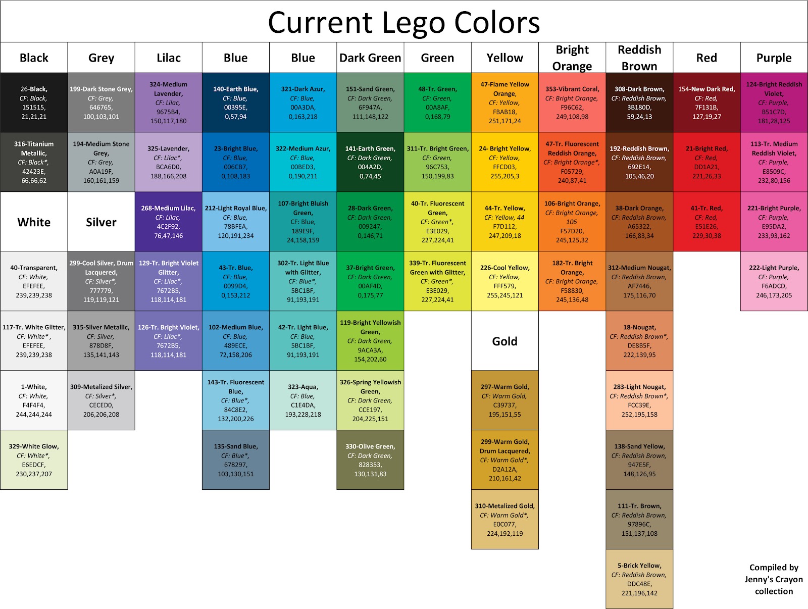 mandskab Bore Træde tilbage All the Current LEGO Colors HEX and RGB Codes | Jenny's Crayon Collection