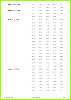 Off. Kerala Lottery Result 06.11.2021 Out, Karunya Lottery KR-522 Result Winners List