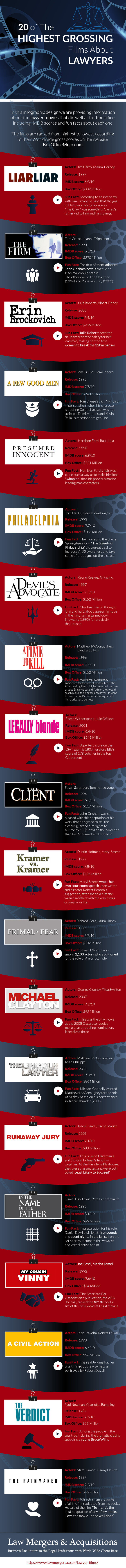 highest grossing films about lawyers