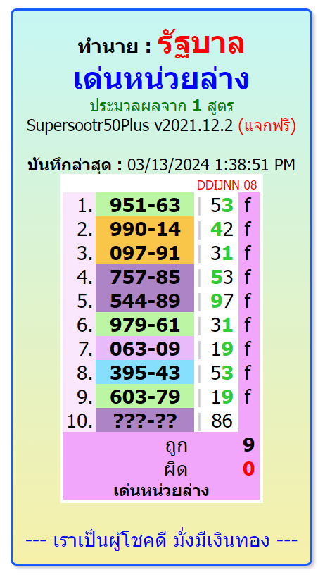 Thailand Lottery Wining Tips/ Thai Lottery Result today,16-3-2024