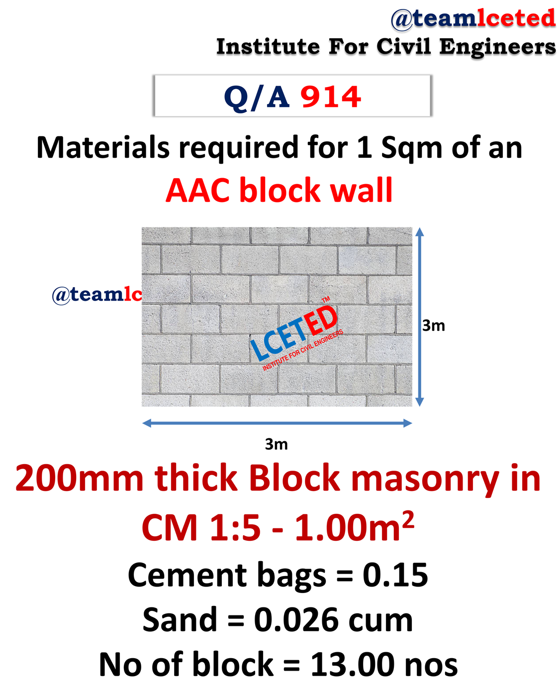 Materials required for 1 Sqm of an AAC block wall