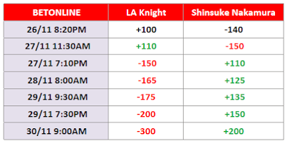 WWE Survivor Series 2024 Betting