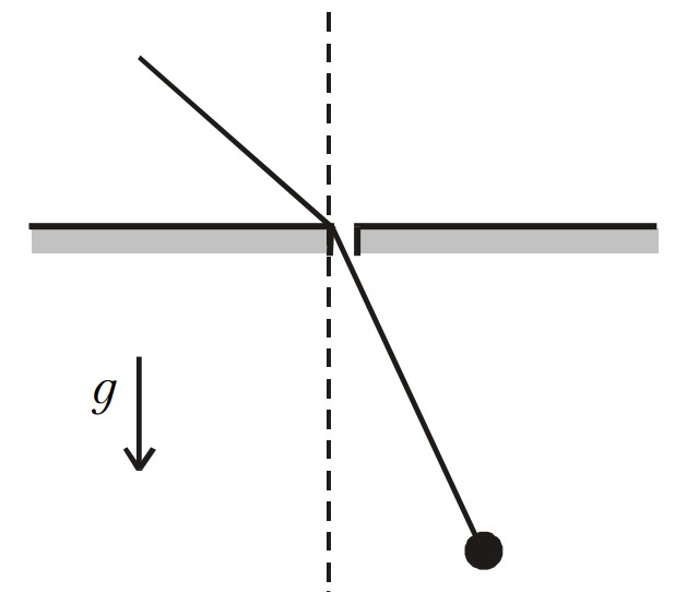 Thay đổi chiều dài con lắc đơn một cách tuần hoàn để tăng biên độ dao động của nó