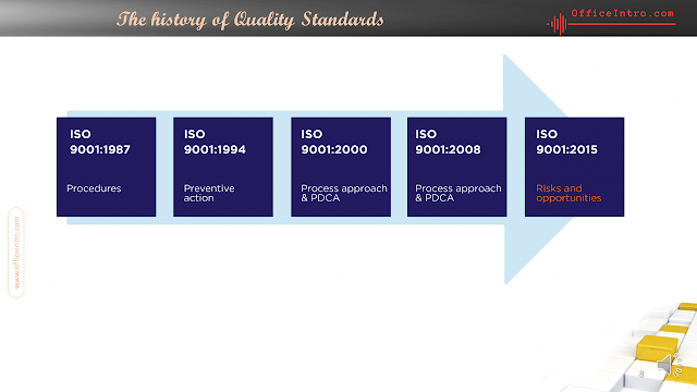 The history of Quality Standards