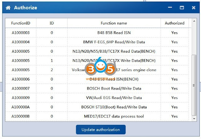 cg-fc200-ecu-license-1