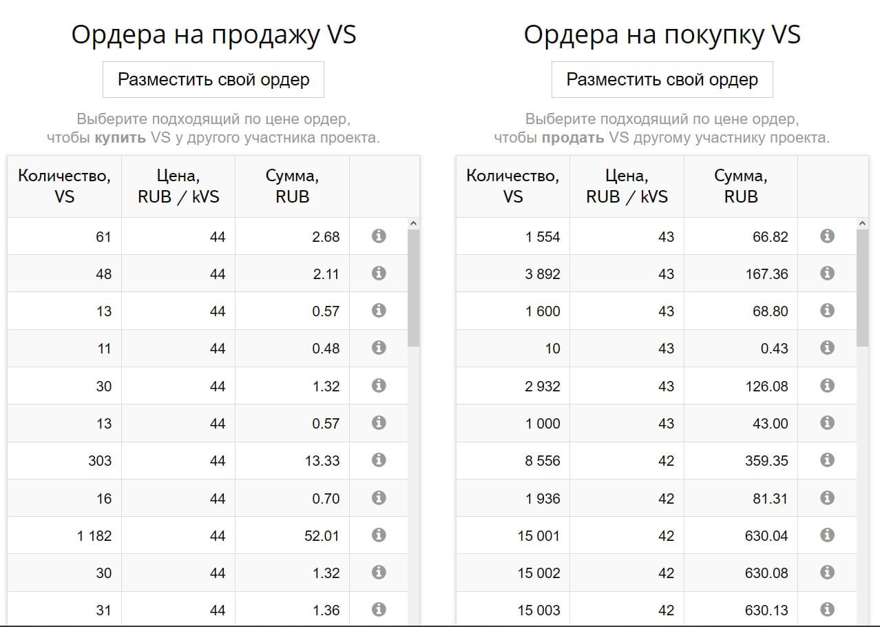 visit-boxnet-birzha-vizitov-tablicza