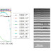 Full-angle DBR Enhances Flip-chip Mini-LED Performance