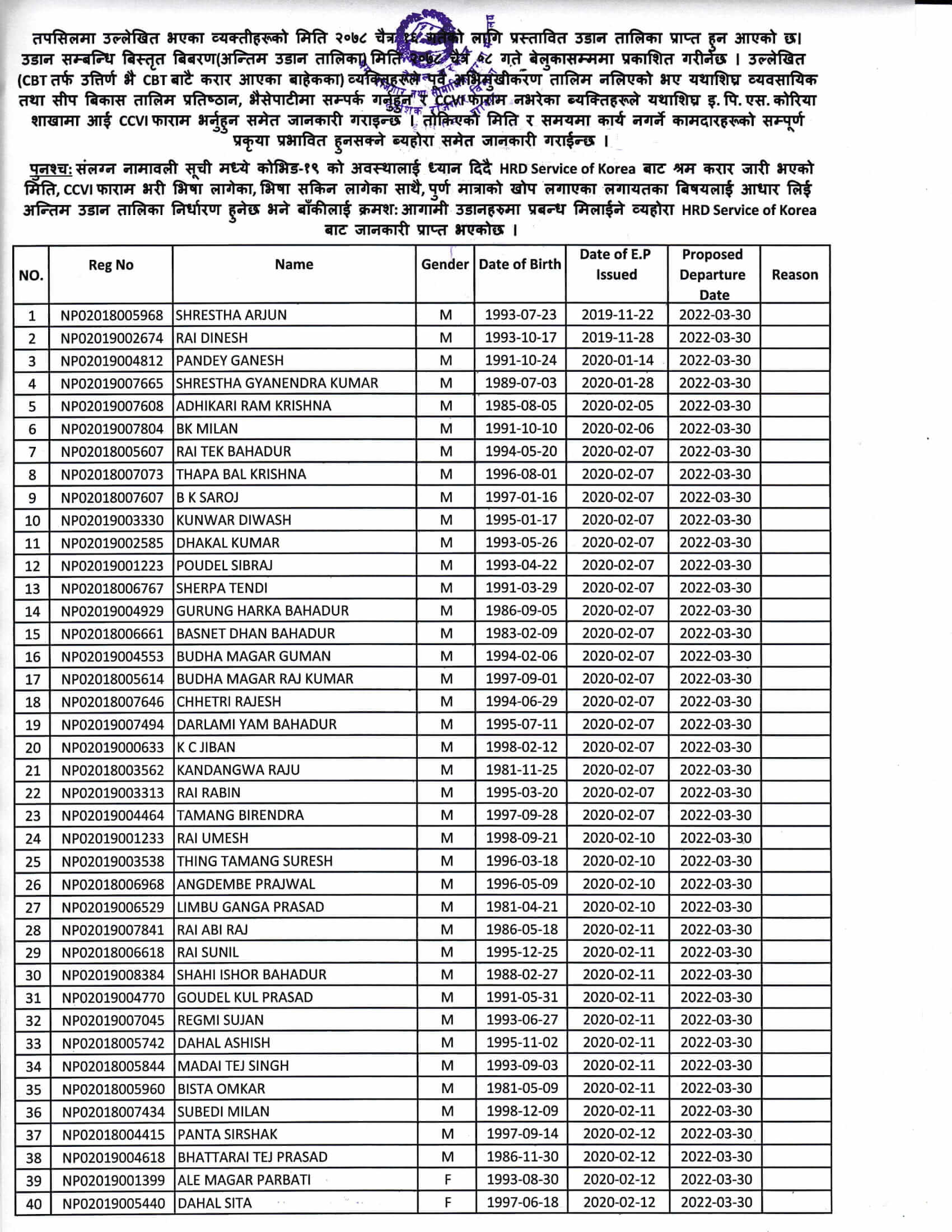 Proposed Entry List of RW on 30 March 2022