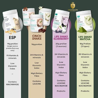 Perbezaan ESP Shaklee dan Cinch Life Shake Matcha Elderberry