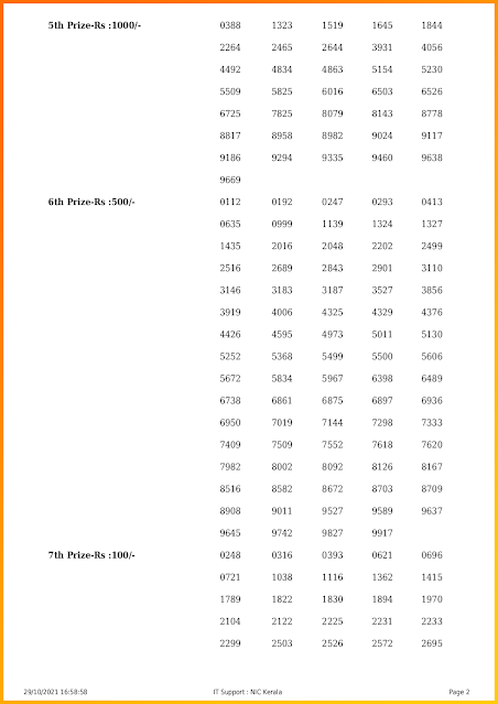 kerala-lottery-result-29-10-2021-nirmal-nr-248-today-live-keralalotteriesresults.in_page-0002