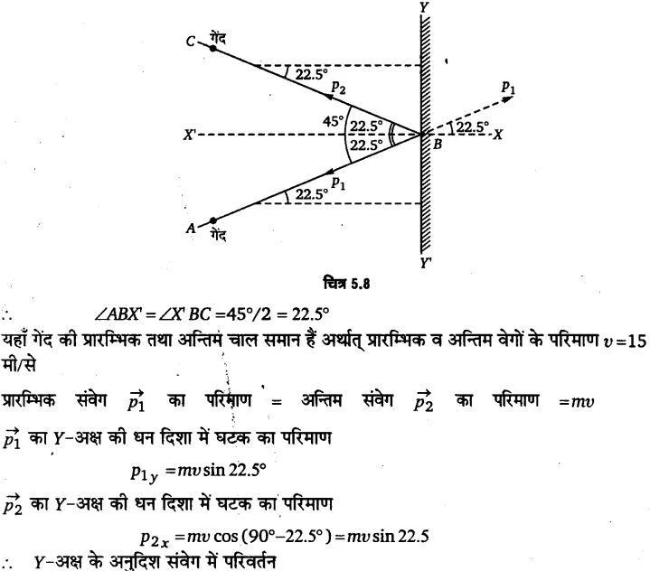 Solutions Class 11 भौतिकी विज्ञान Chapter-5 (गति के नियम)