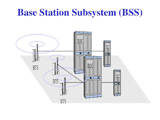 Base Station Subsystem (BSS)