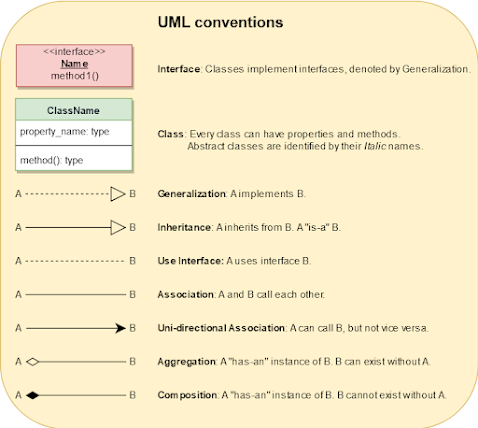 Grokking the Object-Oriented Design Interview Review