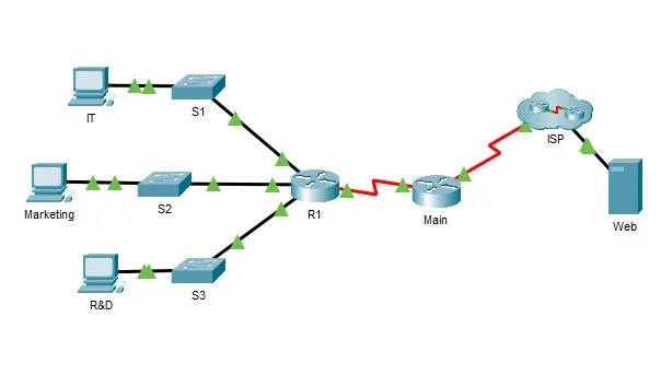 17.8.3 Packet Tracer – Troubleshooting Challenge (Instructions Answer)