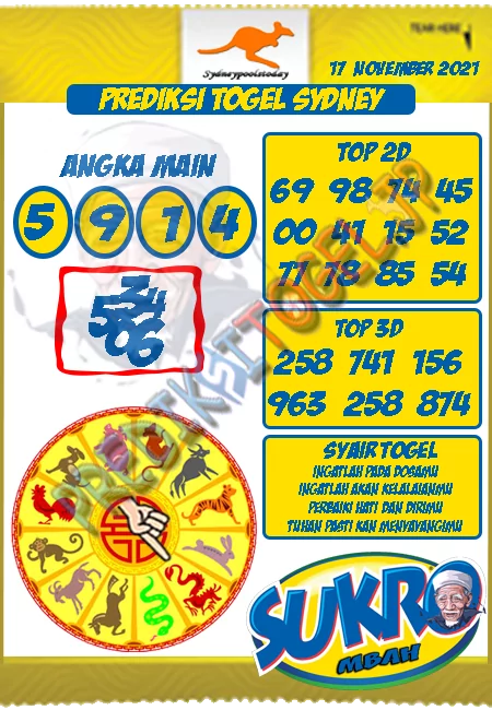 Prediksi Togel Mbah Sukro Sydney Rabu 17 November 2021