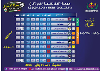ترتيب بطولة الأخوة للمرحوم إبراهيم أخباز