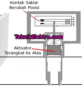 Fungsi Pressure Switch