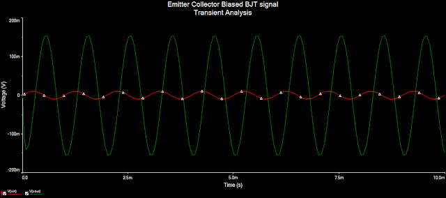 signal in Collector-Emitter Feedback biased  BJT Amplifier