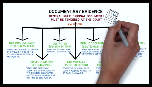 When Documents Do the Talking: The Importance of Documentary Evidence in Court