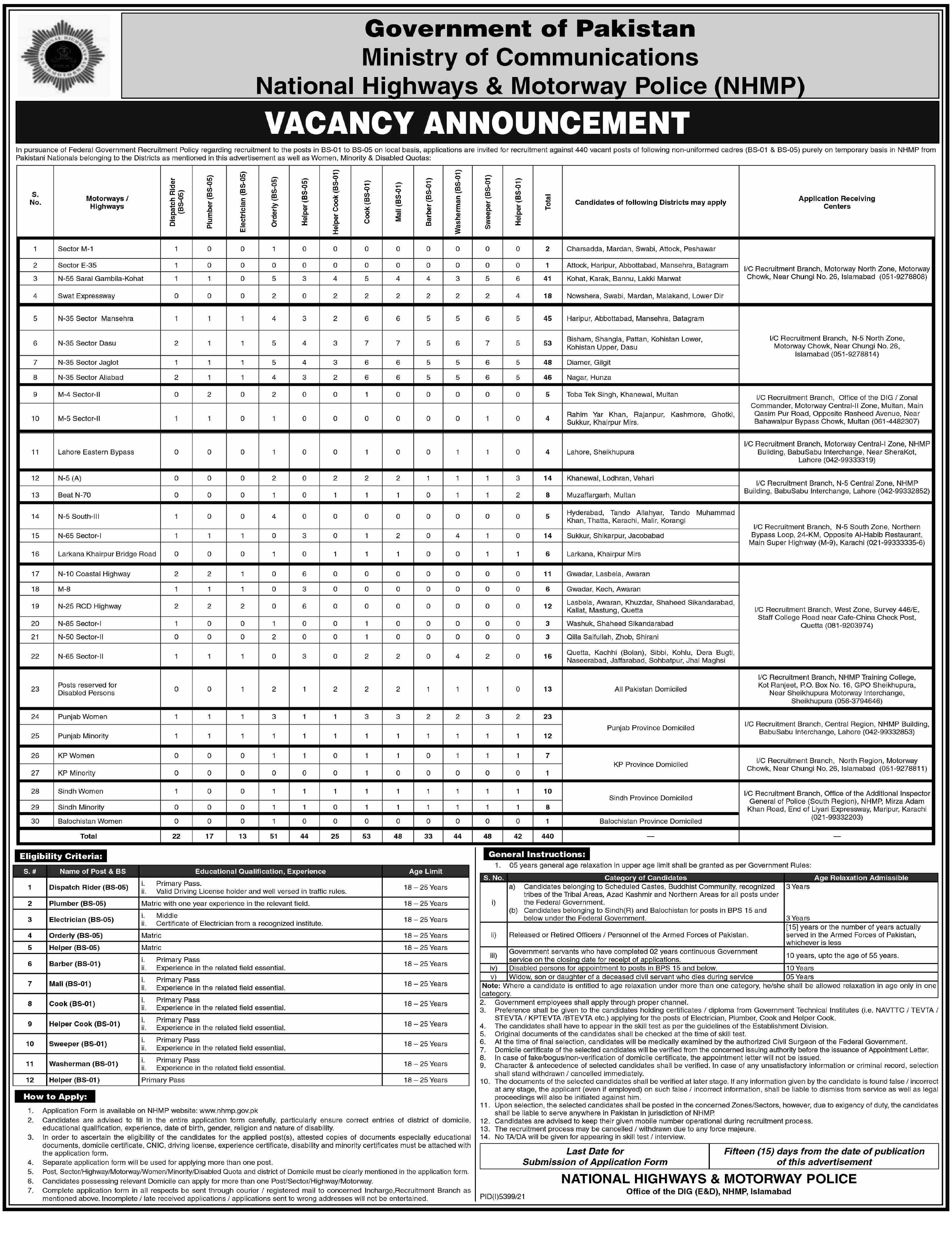 Highway Police Jobs 2022 Primary Base Matric Base